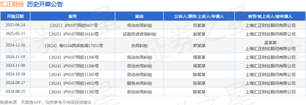 牛牛配 汇正财经作为被告/被上诉人的1起涉及劳动合同纠纷的诉讼将于2025年6月24日开庭