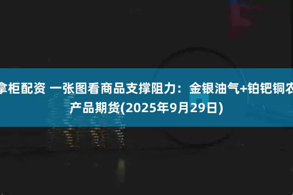 拿柜配资 一张图看商品支撑阻力：金银油气+铂钯铜农产品期货(2025年9月29日)